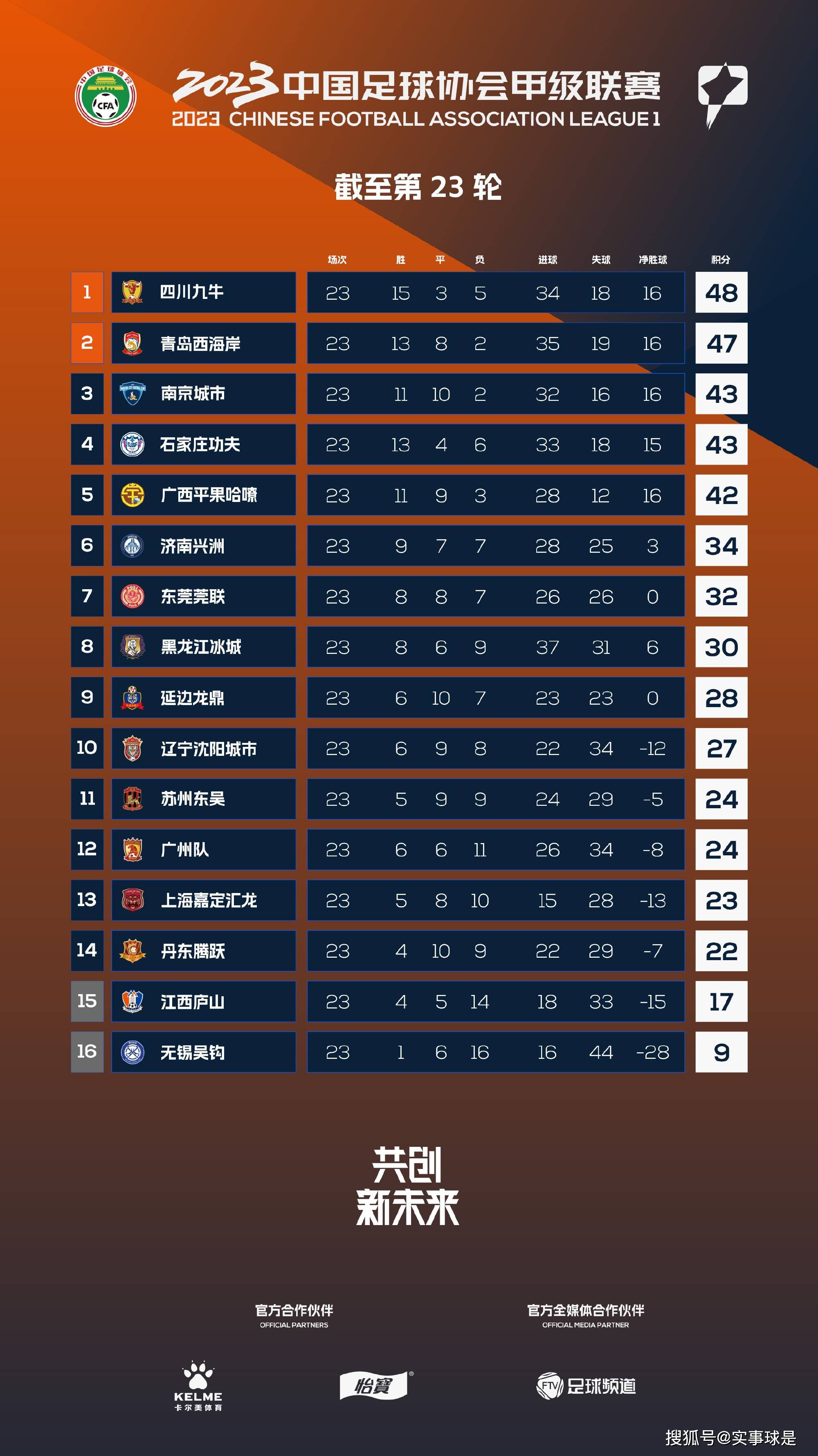 【双方首发以及换人信息】国米首发：1-索默、15-阿切尔比、36-达米安、30-奥古斯托、7-夸德拉多、16-弗拉泰西、20-恰尔汗奥卢（82'' 21-阿斯拉尼）、22-姆希塔良（65'' 23-巴雷拉）、32-迪马尔科（77'' 95-巴斯托尼）、9-图拉姆（65'' 8-阿瑙托维奇）、70-桑切斯（65'' 10-劳塔罗）国米替补：12-迪詹纳罗、77-奥德罗、14-克拉森、31-比塞克、44-斯塔比莱皇社首发：1-雷米罗、5-苏维尔迪亚（77'' 6-埃鲁斯通多）、24-勒诺曼德、3-穆尼奥斯（86'' 17-蒂尔尼）、18-哈马里-特拉奥雷、8-梅里诺、4-祖比门迪、12-扎哈里扬（77'' 28-马古恩萨莱亚）、14-久保建英（86'' 9-卡洛斯-费尔南德斯）、19-萨迪克（61'' 22-图里安特斯）、10-奥亚萨瓦尔皇社替补：32-乌奈-马雷罗、2-奥德里奥索拉、16-奥拉萨加斯蒂、20-帕切科、21-安德烈-席尔瓦、26-乌科-冈萨雷斯、39-达迪